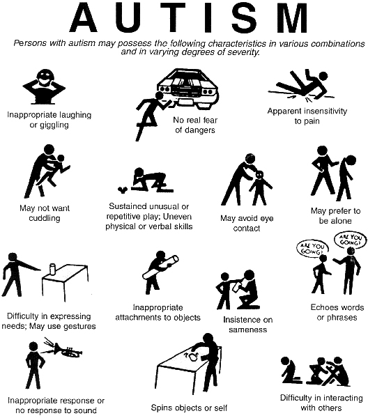 Signs of autism (image from http://blogs.babble.com/strollerderby/)